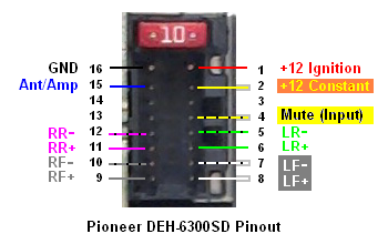 Пионер mvh g111 как подключить телефон