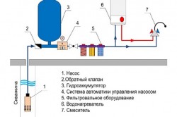 Простая схема водоснабжения из скважины