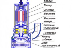 Схема устройства насоса