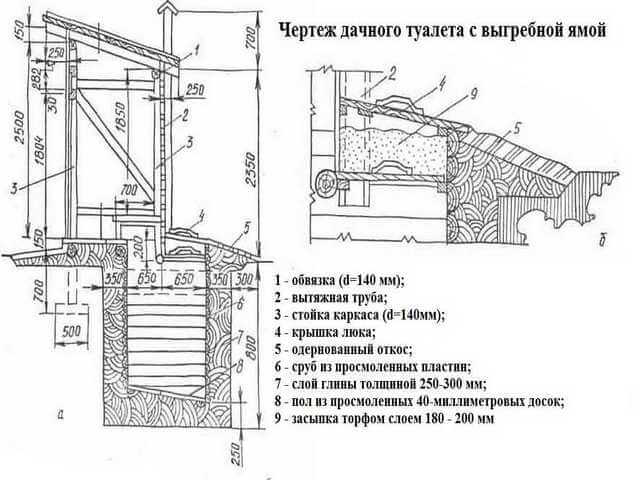 Размеры деревенского туалета с выгребной ямой.