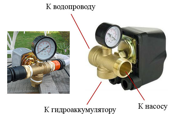 Реле давления для насоса имеет размер подключения ¼ дюйма, поэтому удобно использовать специальный штуцер, который предназначен для монтажа реле давления и манометра. Штуцер по средствам внешней резьбы соединяется с насосом. К оставшимся отверстиям диаметром 1 дюйм может быть подключен гидроаккумулятор и водопровод. При отсутствии гидроаккумулятора один из выходов можно заглушить.