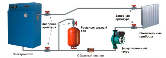Принципиальная схема системы водяного отопления дома. Водяная система отопления состоит из котла, расширительного бака, насоса и радиаторов отопления.