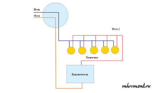 На люстре провода соединяются по парно в два пучка и подключаются к двум проводам электропроводки. К выключателю подсоединяются два провода. Порядок подключения неважен. Однако если есть маркировка на выключателе лучше ее не нарушать.