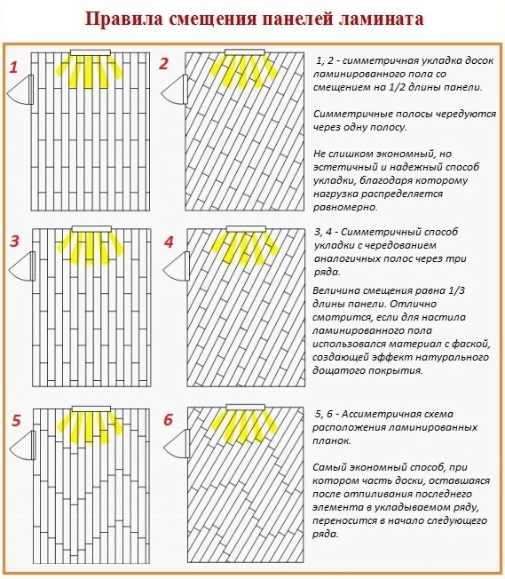 Возможные направления и схемы укладки ламината.