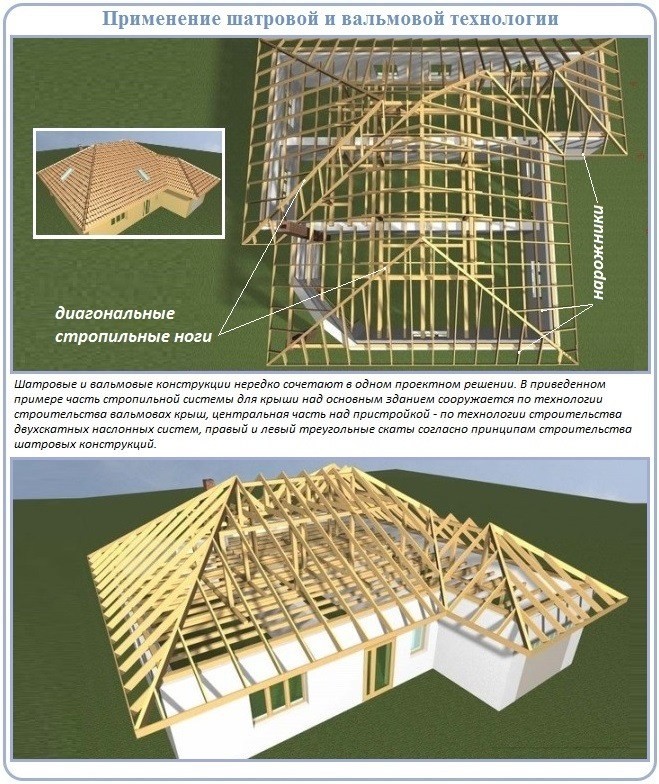 вальмовая крыша пошаговая инструкция