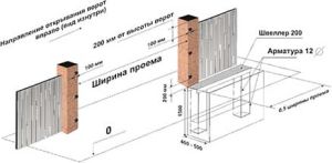 Схема опорных столбов