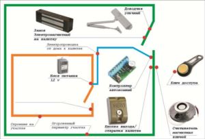 Схема подключения электромагнитного механизма для запирания калитки
