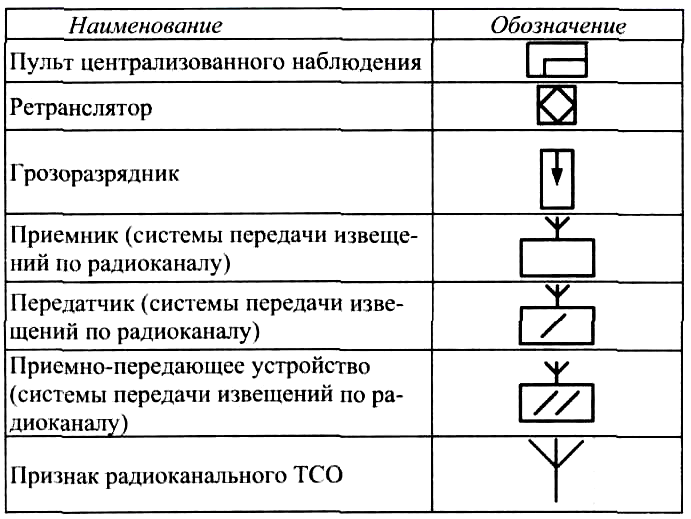 Обозначение видеокамеры на схеме гост обозначение