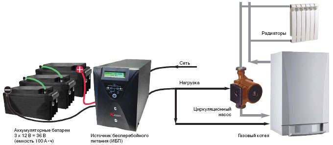 Схема подключения циркуляционного насоса через ИБП