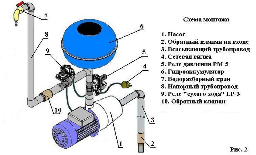 Повысительный насос с гидроаккумулятором