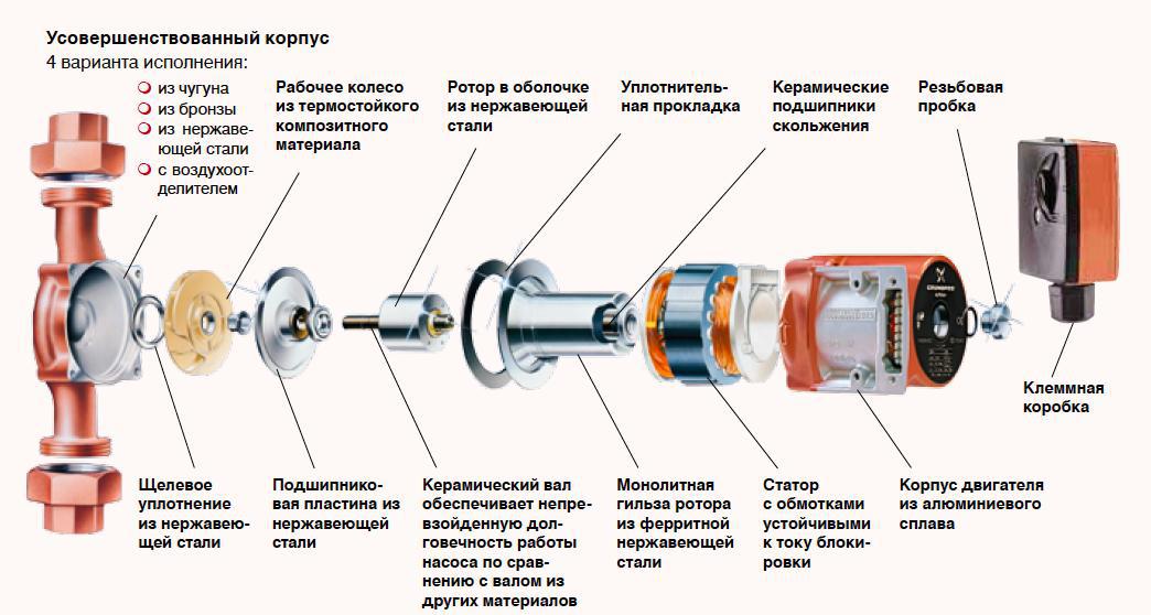 Устройство циркуляционного насоса