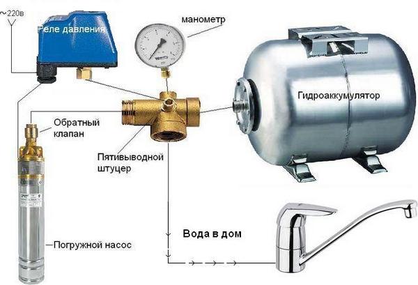 установка насосной станции в частном доме