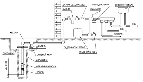 схема водоснабжения частного дома с гидроаккумулятором
