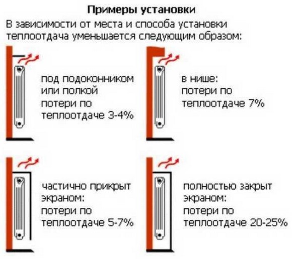 Как подключить радиаторы отопления в частном доме