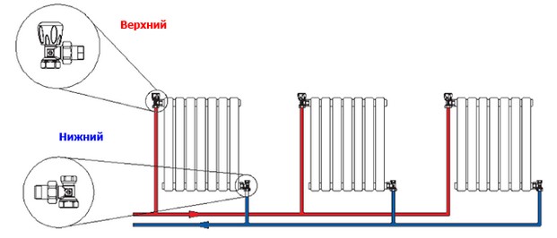 Как подключить радиаторы отопления в частном доме