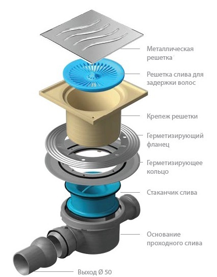 трап для душа в полу