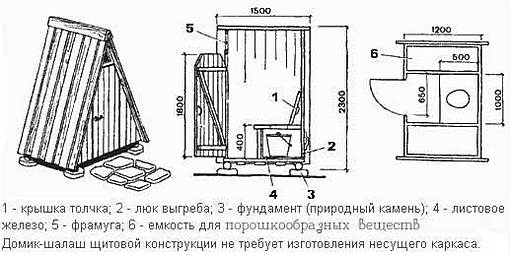 туалет для дачи своими руками чертежи деревянный