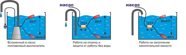 защита скважинного насоса от сухого хода