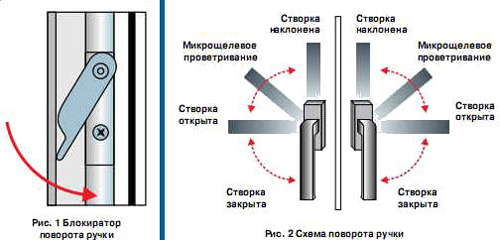 Регулировка пластикового окна своими руками