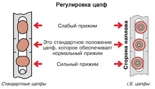 Регулировка пластикового окна своими руками