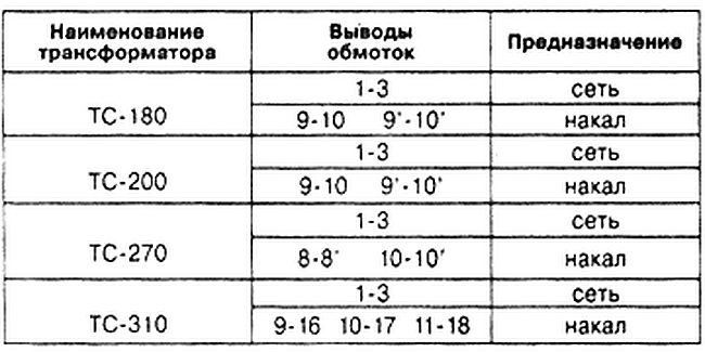 Стабилизатор напряжения с трансформатором