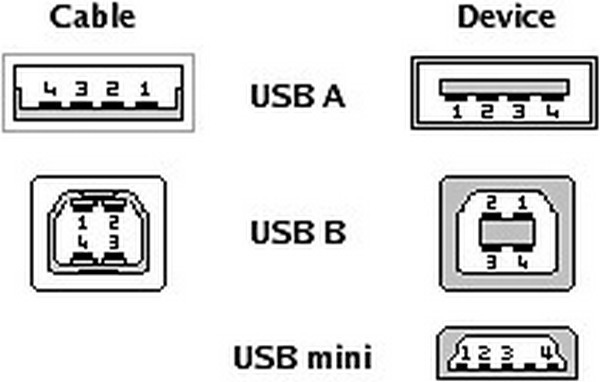 Схема распайки контактов USB, micro-USB, USB-B и Цвета Проводов для кабелей