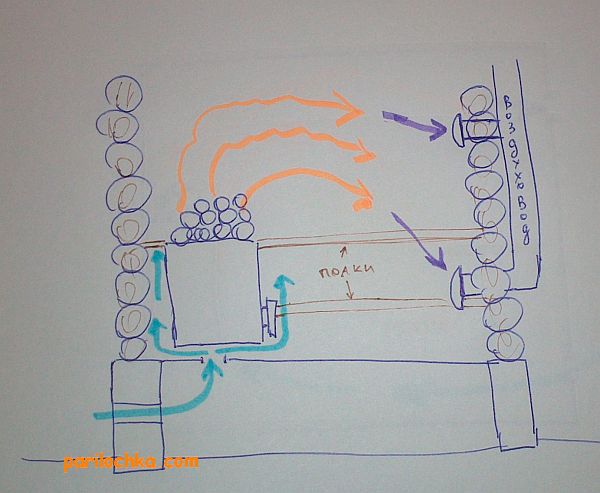 вентиляция топки бани, схема
