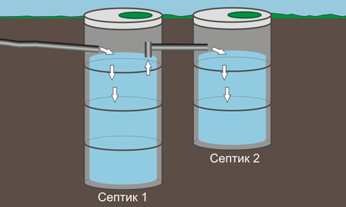 Септик из бетонных колец