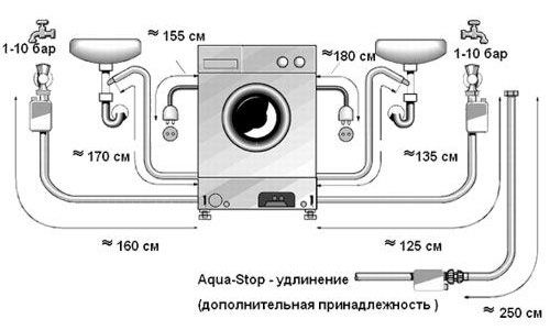 Схема подключения стиральной машинки к водопровод