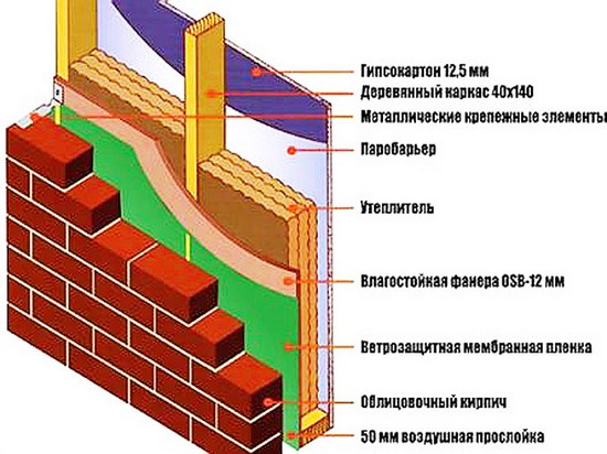 Naruzhnaya-otdelka-karkasnogo-doma-3