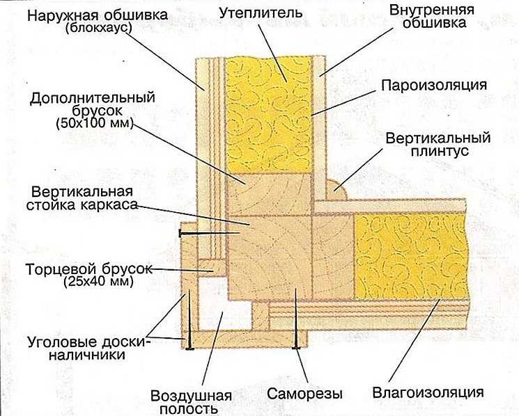 karkasnij-dom-svkimirukami-23