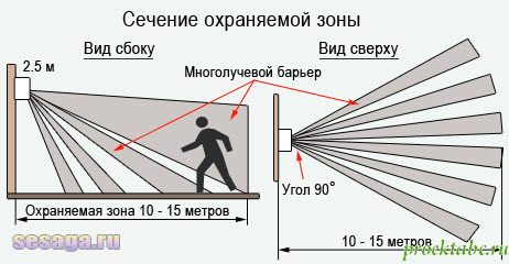 Подключение двух датчиков движения на одну лампочку