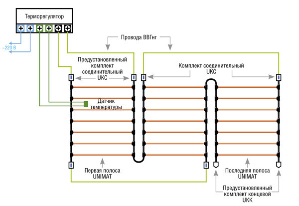 подключение теплого пола