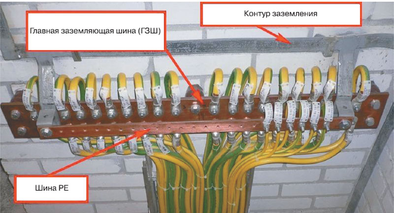 Главная заземляющая шина