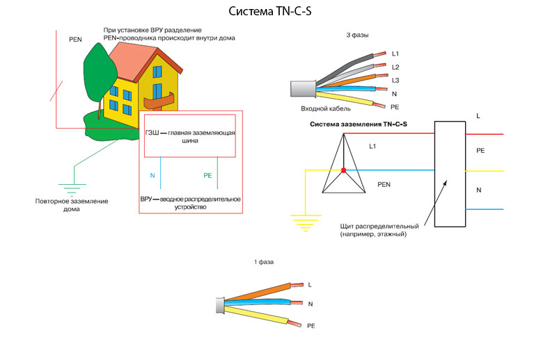 Система TN-C-S