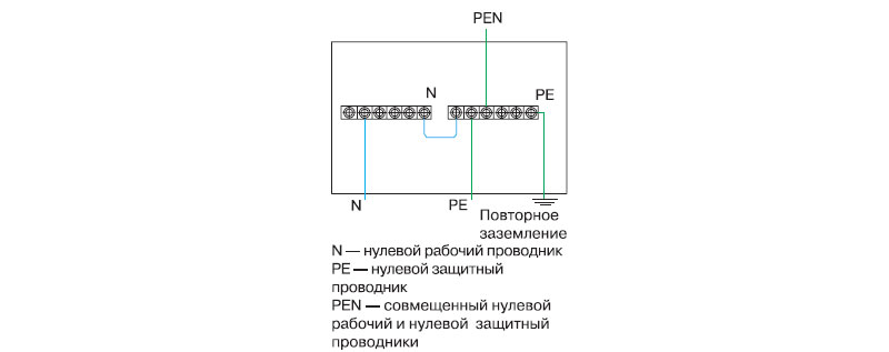 Расщепление PEN-проводника