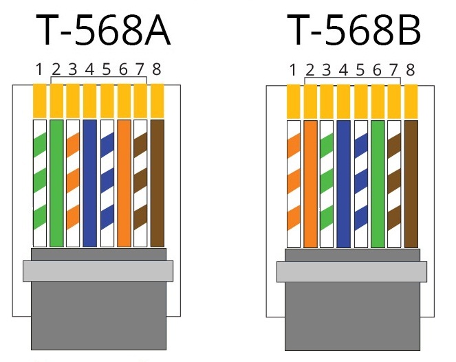 pinout-rj45ab