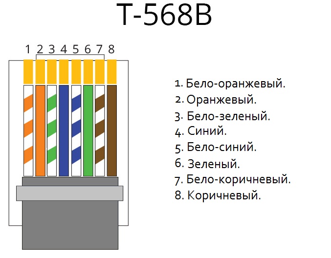 pinout-rj45b