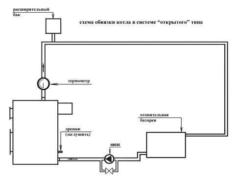 Фото: схема обвязки отопления твердотопливным котлом
