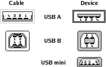 Разъемы USB кабелей