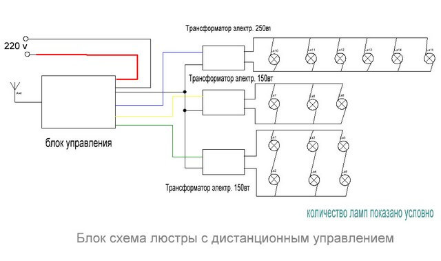 Схема подключения люстры к пульту управления