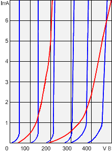 варистор характеристики