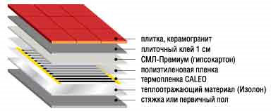 укладка под плитку