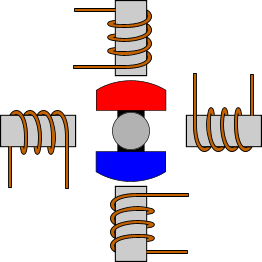 Обобщенная схема шагового двигателя