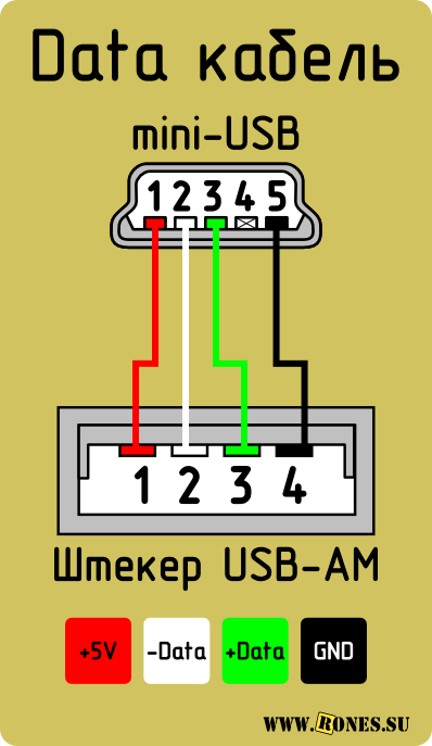 дата-кабель USB
