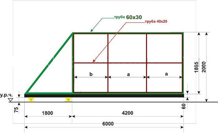 Откатные ворота своими руками чертеж конструкции рамы