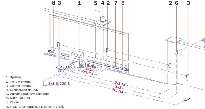 Электропроводка для откатных ворот - схема