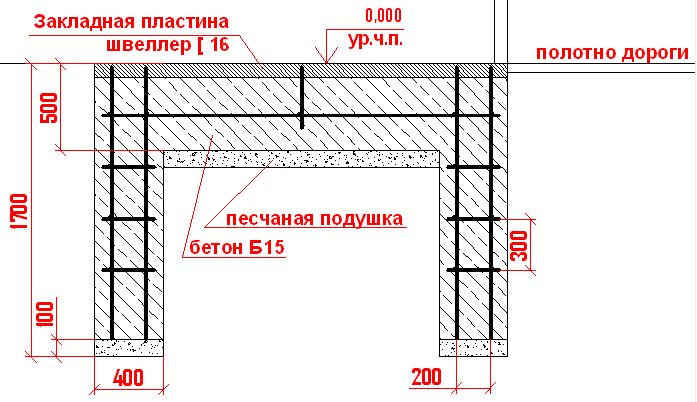 Фундамент для откатных ворот - чертеж схема армирования