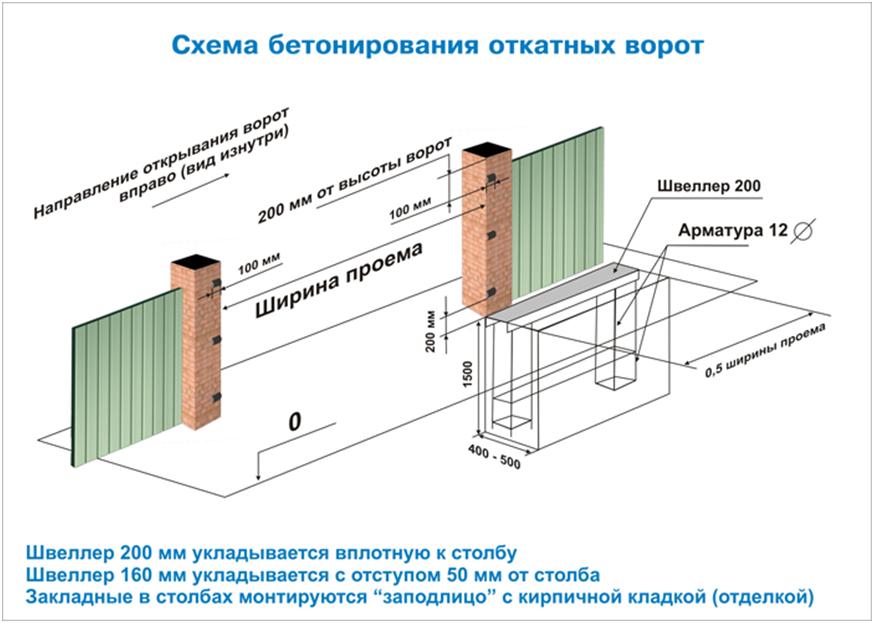 Схема установки сдвижных ворот