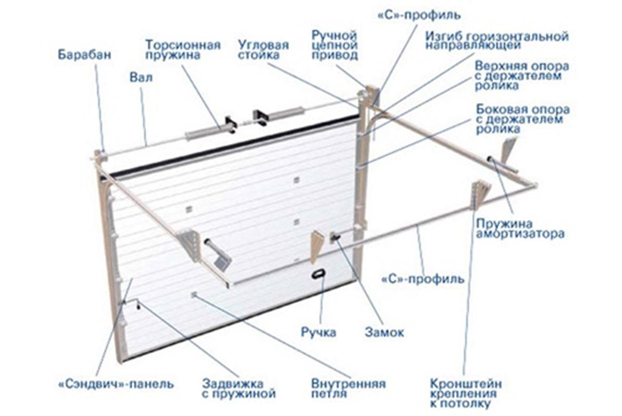 Схема портала